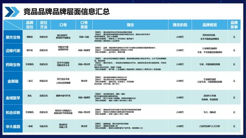 行舟品牌 大健康行业企业管理咨询的科学路径