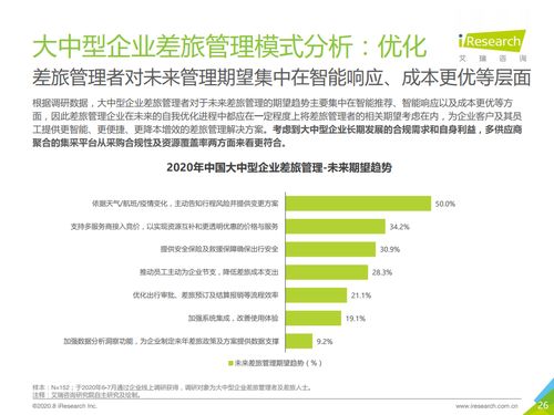 艾瑞咨询 2020年中国大中型企业差旅采购及管理白皮书 