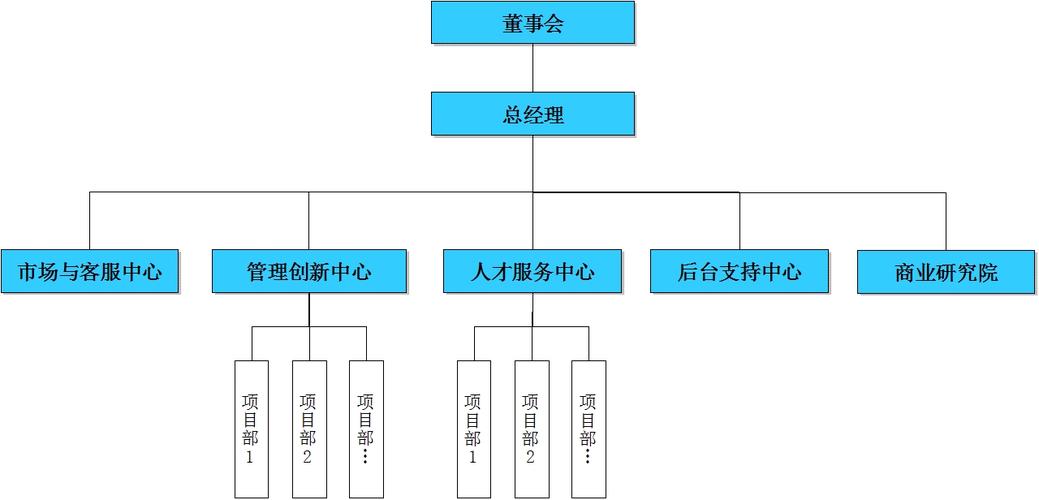 成都厚朴管理咨询